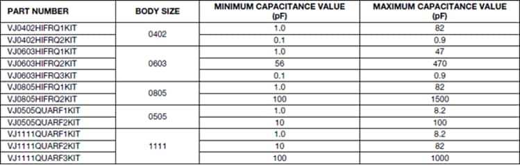 Chart - Vishay / Vitramon High-Frequency SMD MLCC Kits